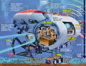 中国"蛟龙" 深海传奇