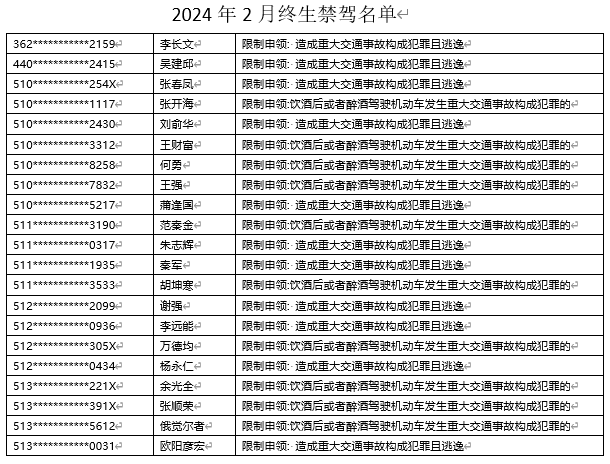 2024年2月终生禁驾名单.png