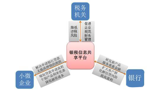 达州农商行成为省银税互动先进 - 达州日报网