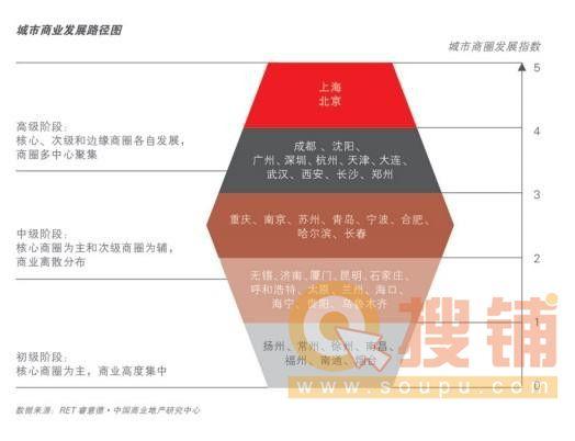成都火车南站改建即将投入运营 单核心商圈或