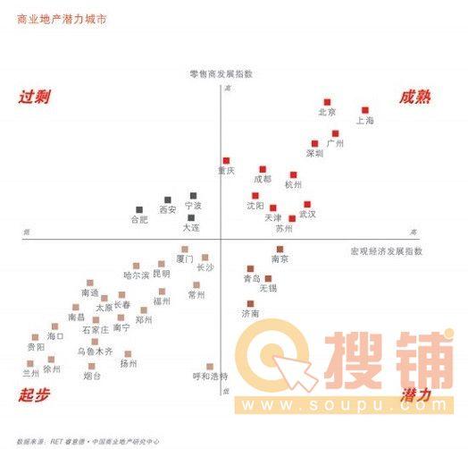 成都火车南站改建即将投入运营 单核心商圈或