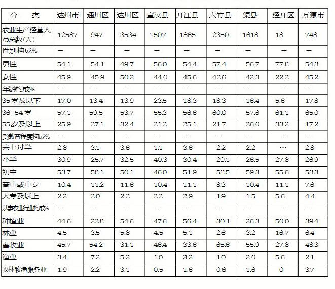 全国农业人口数_网友热评劳动力转移新解(2)