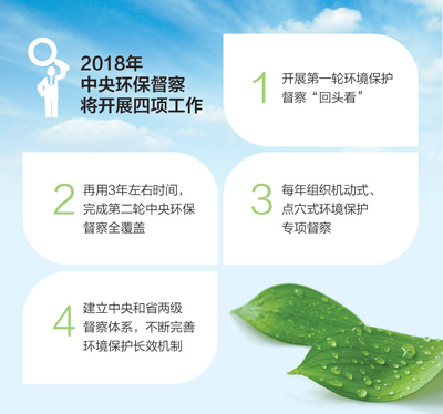 第二轮环保督察怎么查?解决突出问题 严格问责