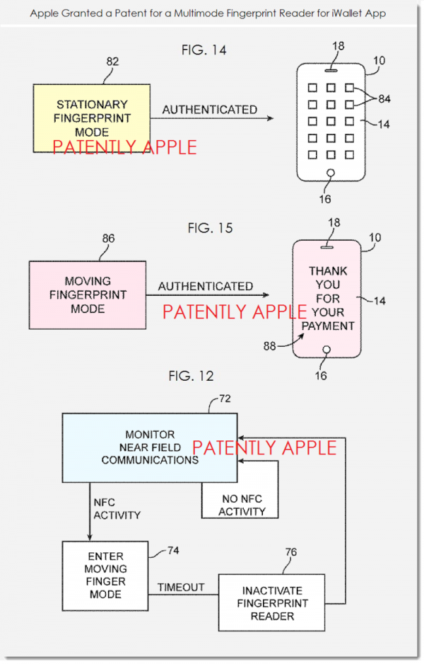 以安全性为前提 苹果多模式指纹专利曝光 - 达